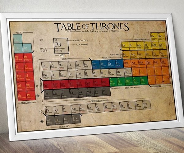 Game Of Thrones Periodic Table